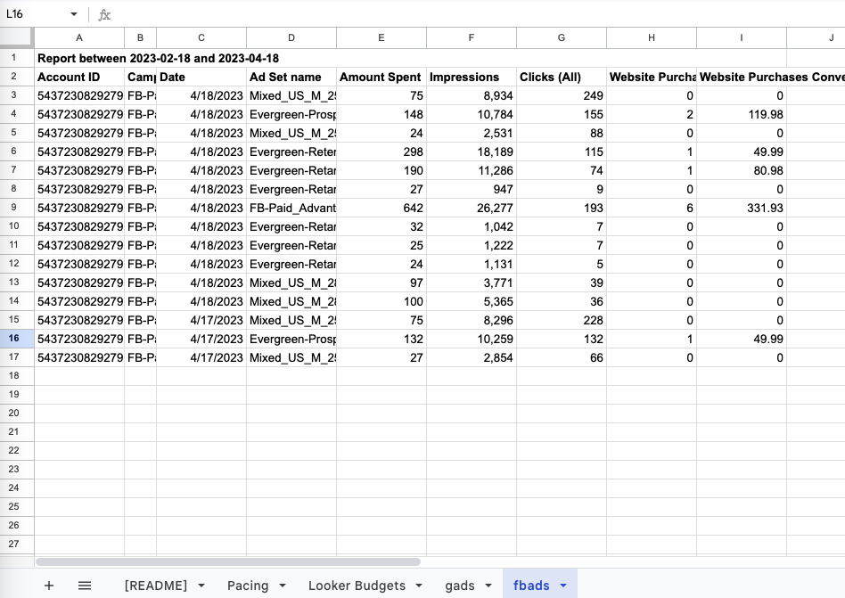 Power My Analytics Facebook Ads Data